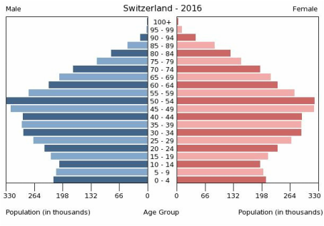 Demographics - WESTERN EUROPE!!